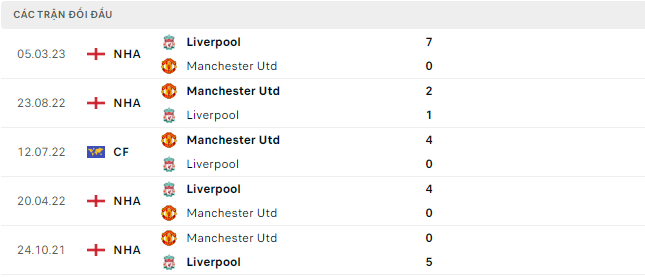 Liverpool vs Man United